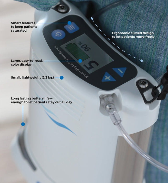 Concentrador de oxígeno portátil Caire FreeStyle Confort B16 - ProMedical Oxygen