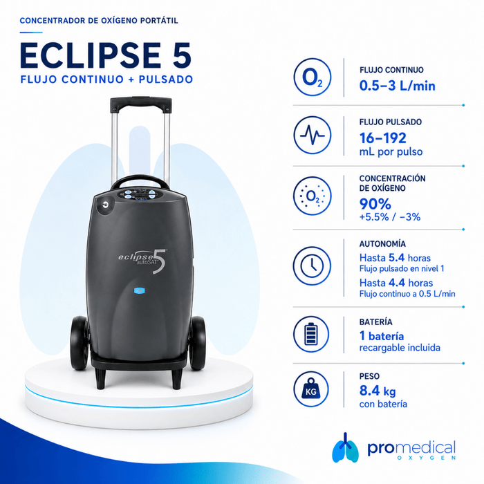 Concentrador de Oxígeno CAIRE SeQual Eclipse 5 | Flujo Continuo y Pulsado - Pro Medical Oxygen