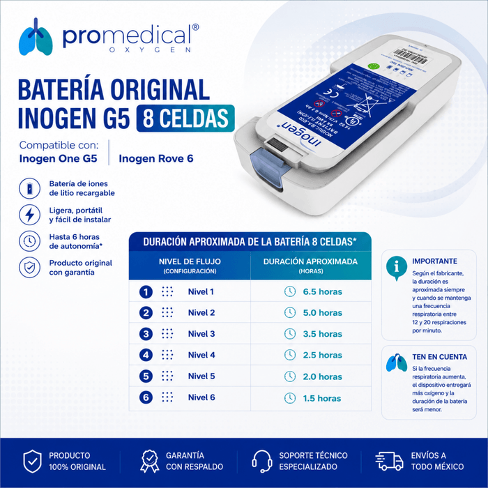 Concentrador de Oxígeno Portátil Inogen Rove 6 con Doble Batería de 8 + 16 Celdas | Máxima Autonomía - Pro Medical Oxygen