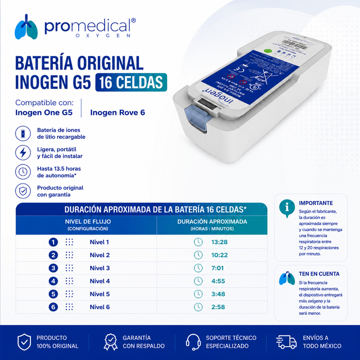 Concentrador de Oxígeno Portátil Inogen Rove 6 con Doble Batería de 8 + 16 Celdas | Máxima Autonomía