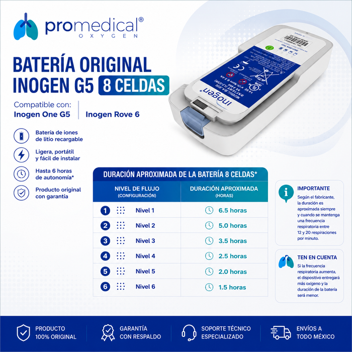 Concentrador de Oxígeno Portátil Inogen Rove 6 con Doble Batería de 8 + 16 Celdas | Máxima Autonomía