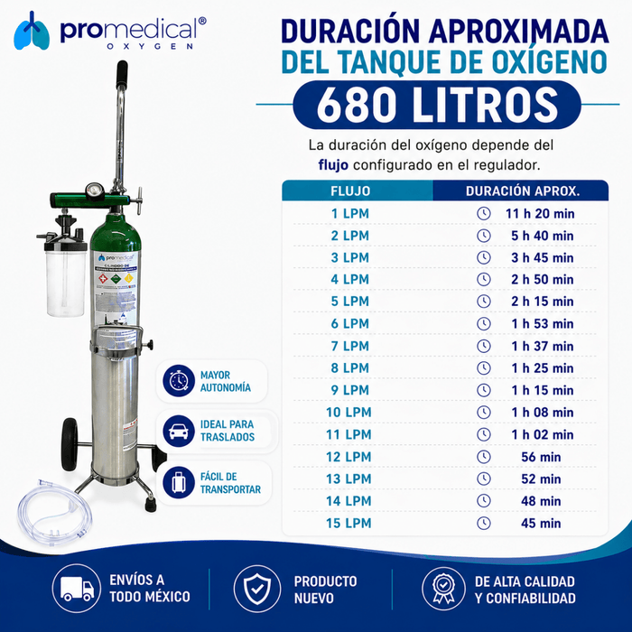 Tanque de Oxígeno Portátil 680 Litros con Carro y Regulador | Oxígeno Medicinal - Pro Medical Oxygen