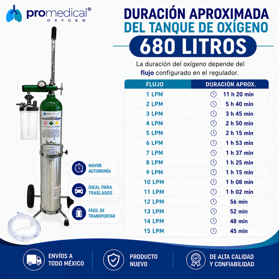 Tanque de Oxígeno Portátil 680 Litros con Carro y Regulador | Oxígeno Medicinal - Pro Medical Oxygen