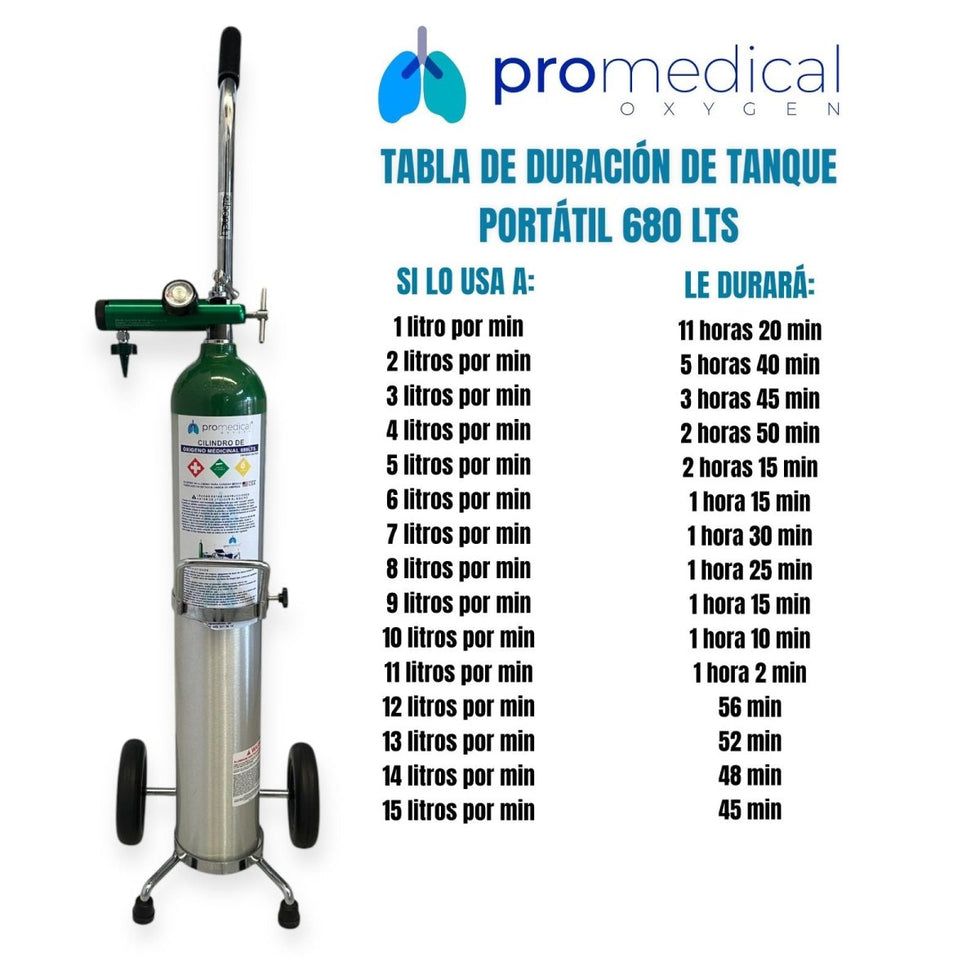 Tanque de oxígeno portatil de 680 Lts - ProMedical Oxygen