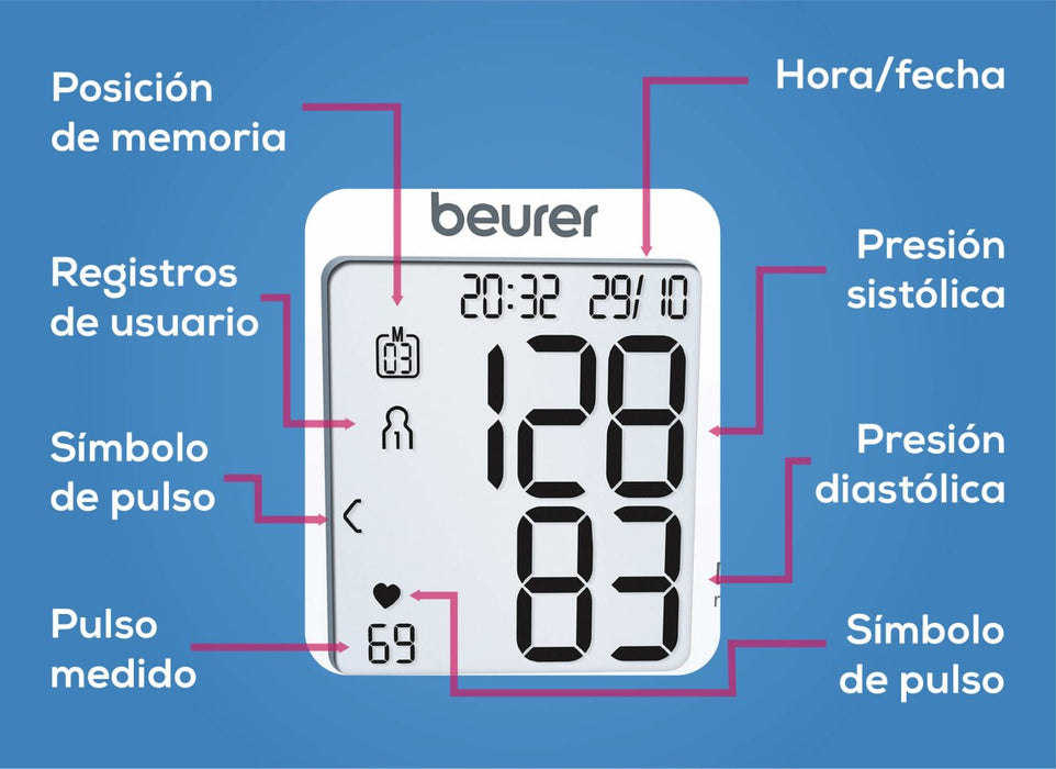 Baumanometro de muñeca Beurer BC 28 - ProMedical Oxygen