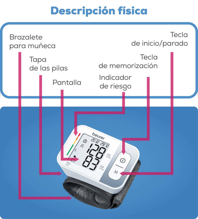 Baumanometro de muñeca Beurer BC 28 - ProMedical Oxygen