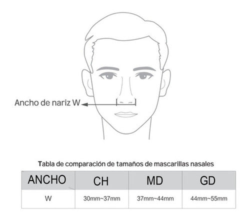 Máscara Oronasal CPAP Yuwell Talla S