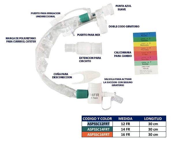 Sistema de aspiración cerrado para tubo endotraqueal Aspi-Trach - ProMedical Oxygen